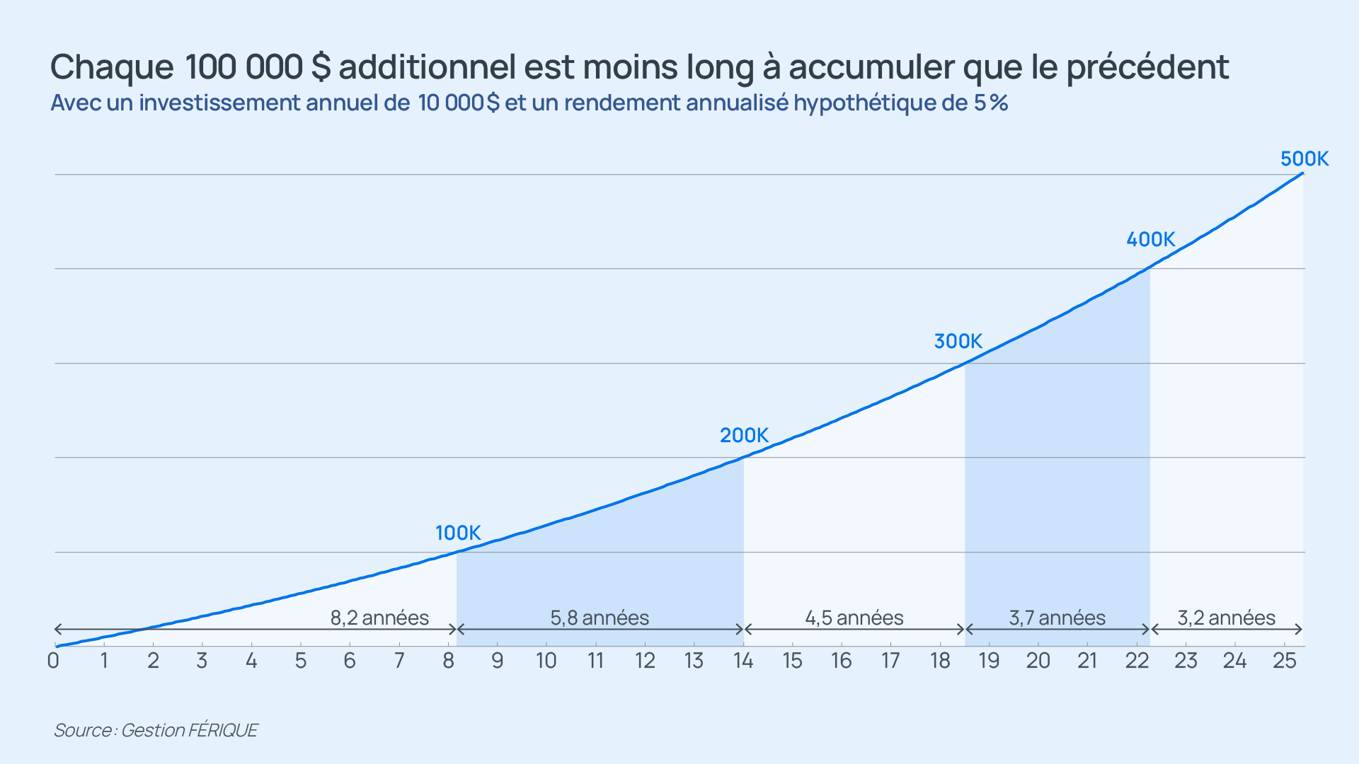 Férique